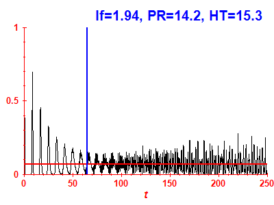 Survival probability